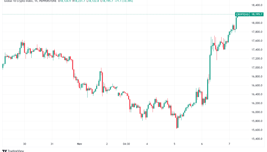 Daily Crypto Roundup: Crypto Markets Hit Historic Milestone as Trump Claims Presidential Victory