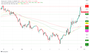 BNB Chain Launches Game-Changing Platform for Real-World Asset (RWA) Tokenization