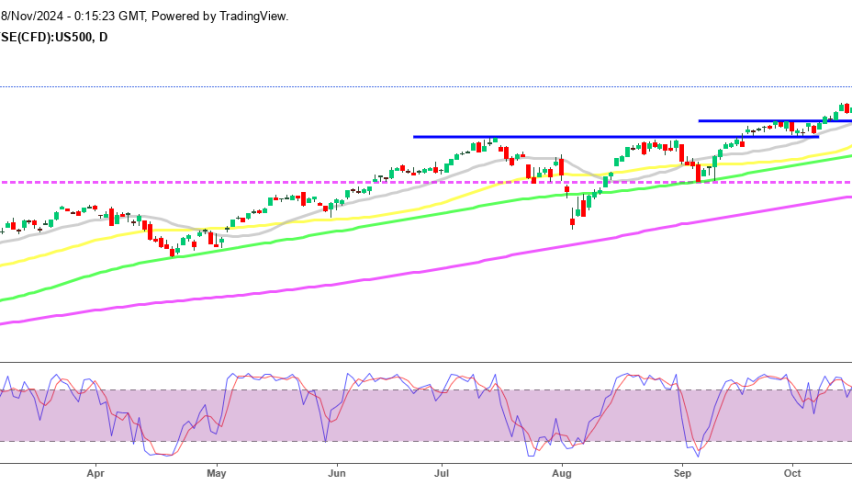 S&P 500 Daily Chart