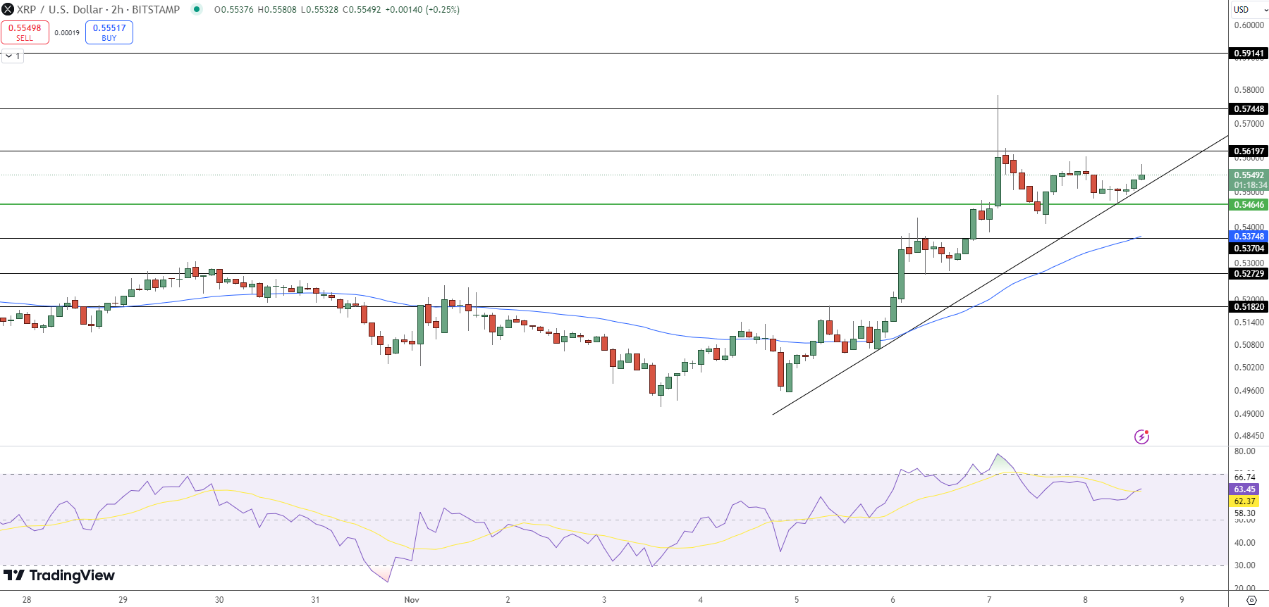 XRP Price Chart - Source: Tradingview