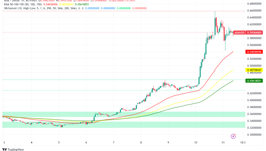 Cardano (ADA) Surges 30% as Founder Eyes Role in Trump Administration's Crypto Policy