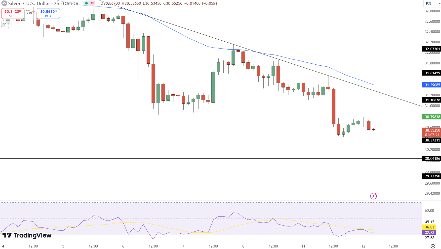 Silver Price Chart - Source: Tradingview
