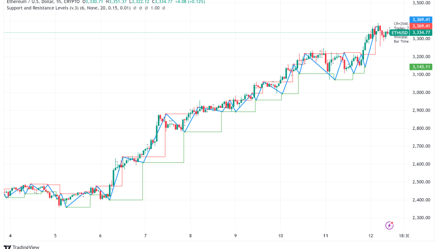 Ethereum Surges Past $3,300 Amid Record ETF Inflows and Trump Victory