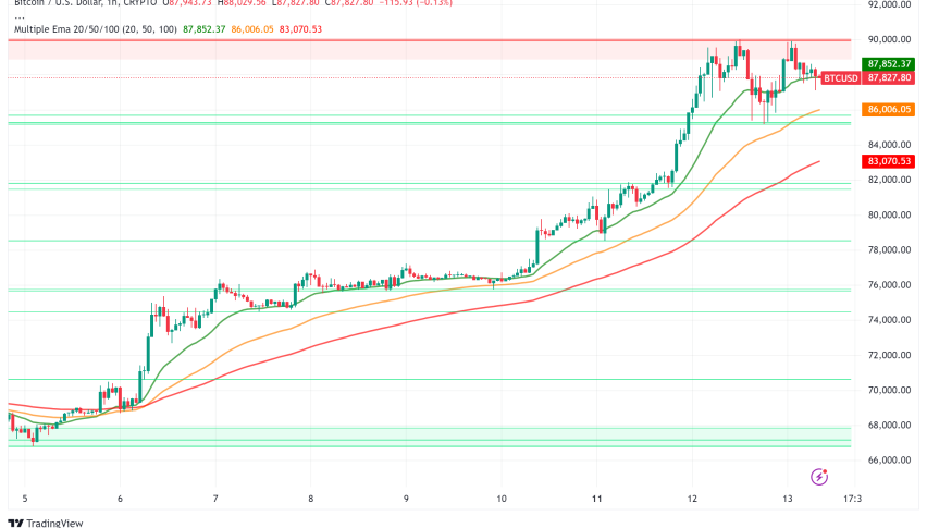 Bitcoin Hits Record $90K as Institutional Wave and Election Results Transform Crypto Market