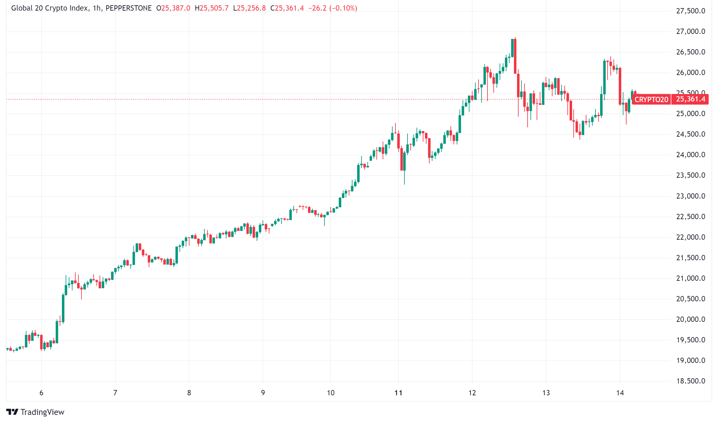Daily Crypto Signals: Markets Surge as Trump Administration Signals Major Policy Shifts