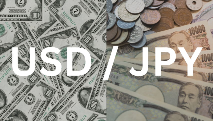 USD/JPY Price Chart - Source: Tradingview