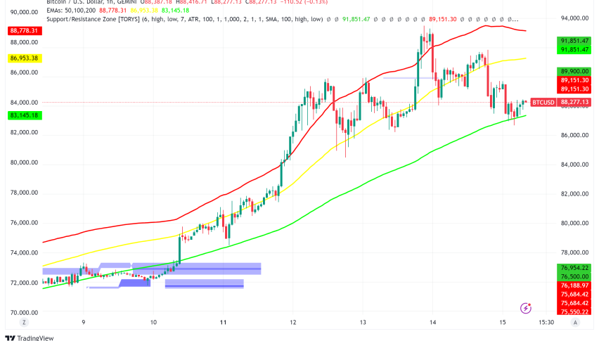 Bitcoin Market Analysis: Price Correction Looms as Powell Dampens Rate Cut Hopes
