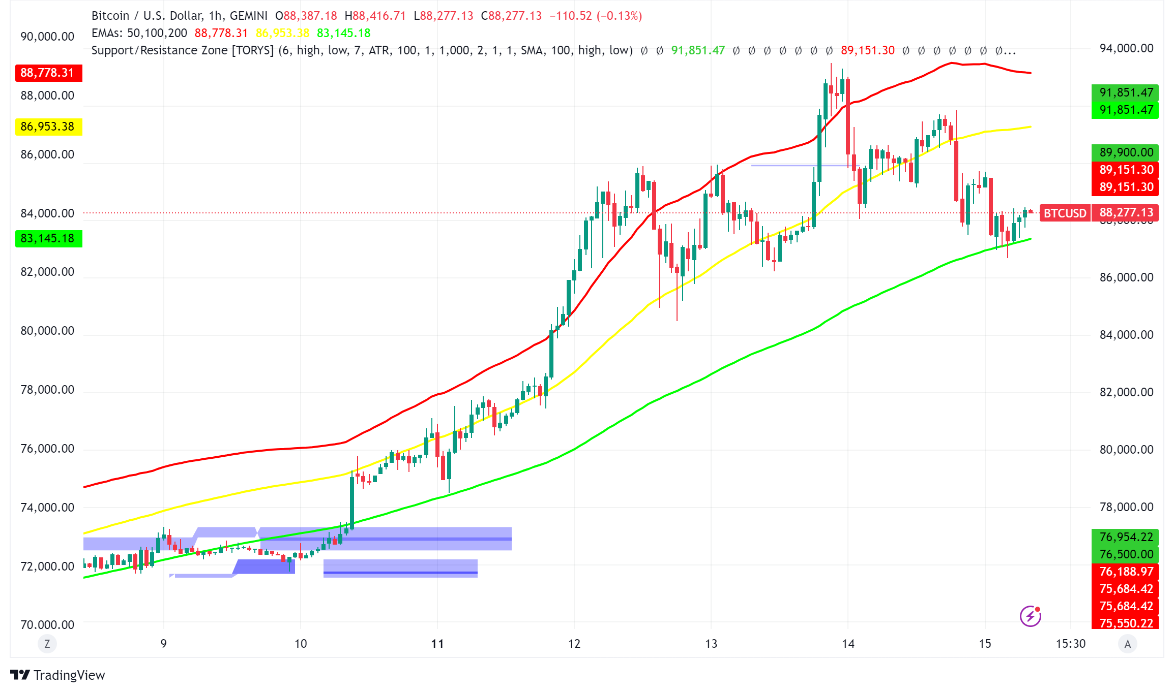Bitcoin Market Analysis: Price Correction Looms as Powell Dampens Rate Cut  Hopes - Forex News by FX Leaders