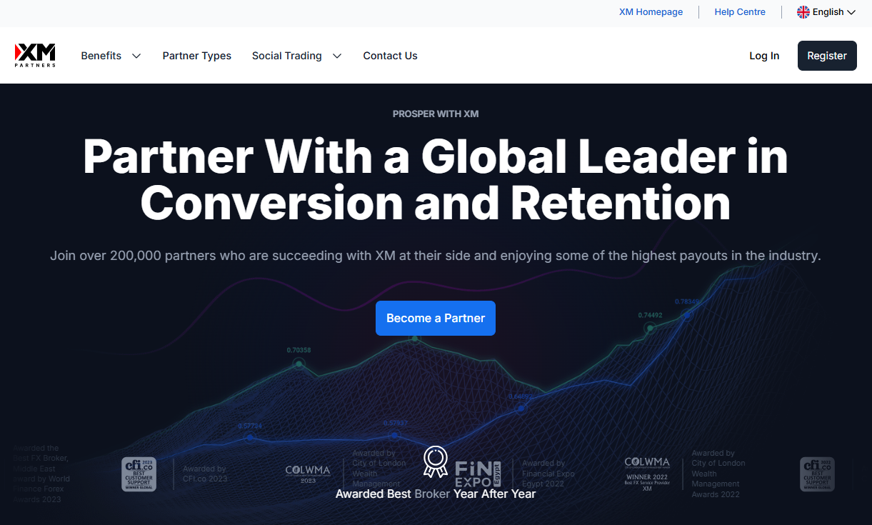 Introduction to XM Rebates Introduction to XM Rebates