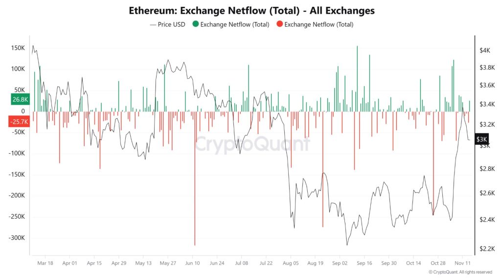 Source: Cryptoquant
