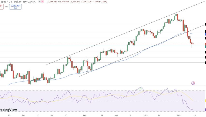 Gold Week Ahead: $147 Drop, Key Levels, and Critical Economic Events