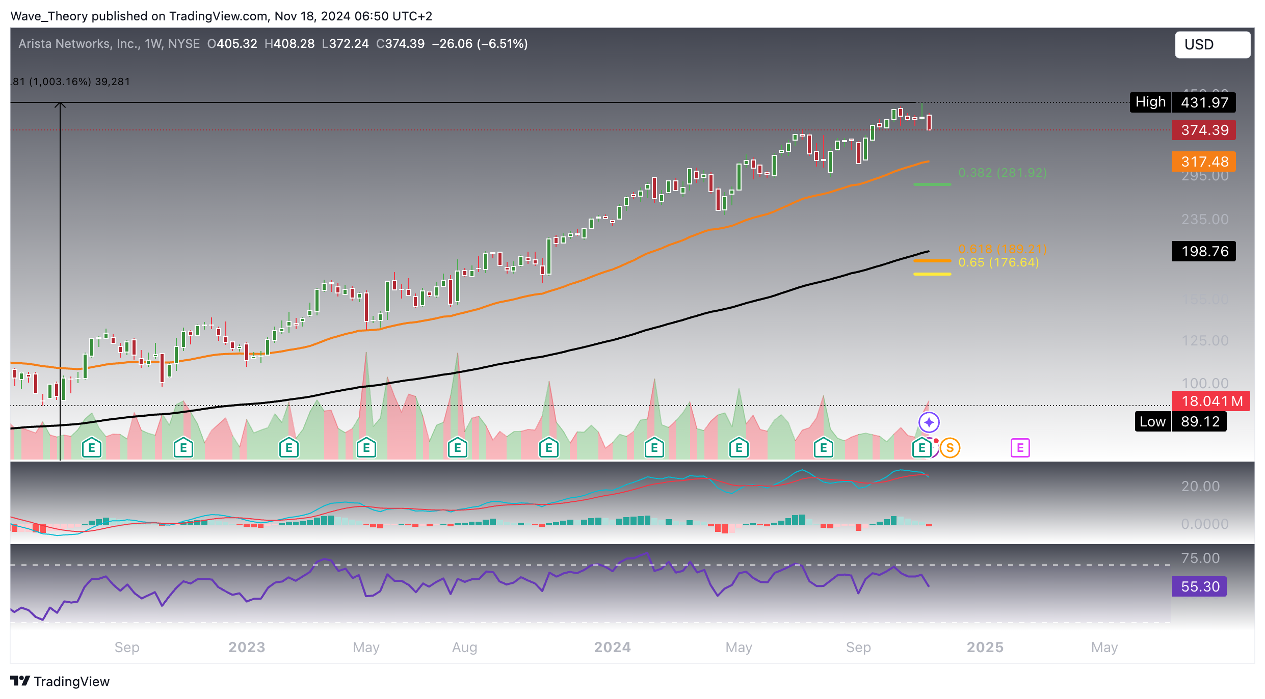 Arista Networks