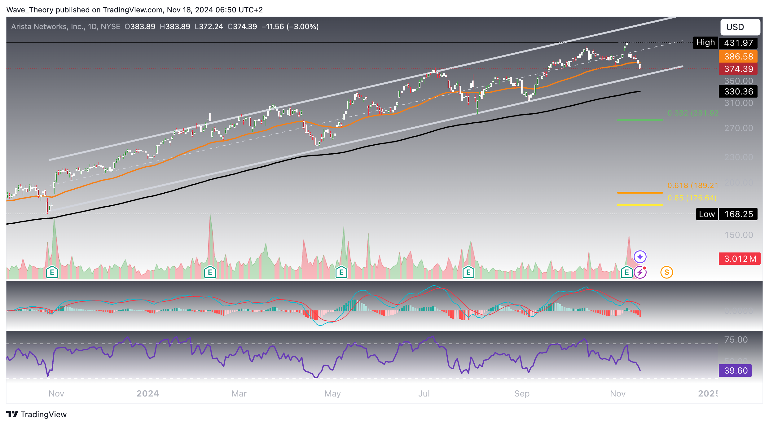 Arista Networks