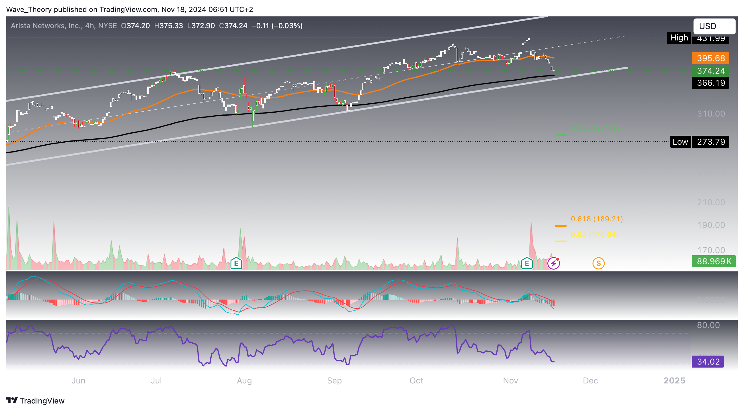 Arista Networks