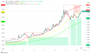 XRP Surges Past $1.18 Amid Trump Victory and ETF Speculation