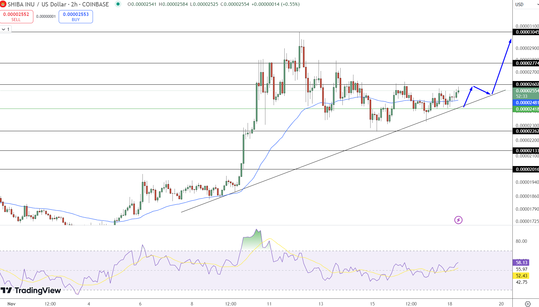 Shiba Inu Price Chart - Source: Tradingview