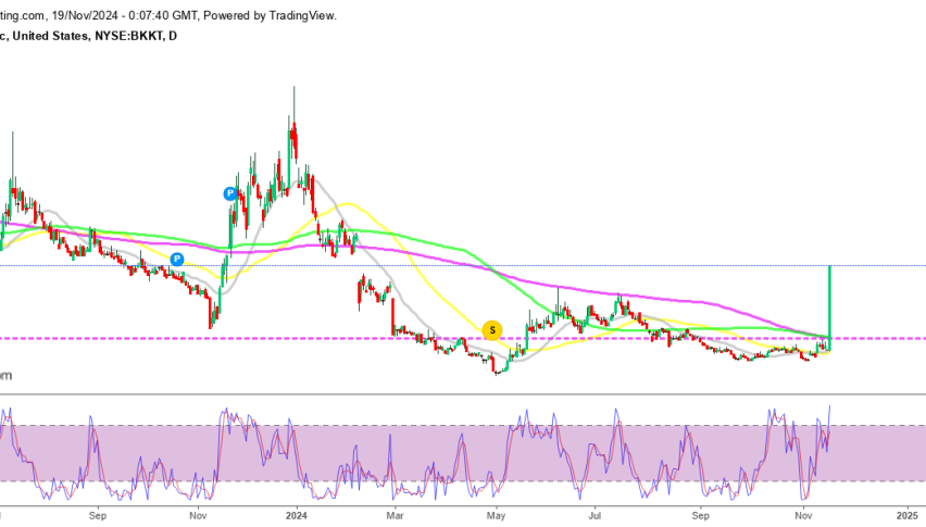 Bakkt price breaks the downtrend