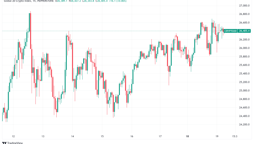 Daily Crypto Signals: Institutional Wave of ETFs, Banks, and Corporations Fuel Crypto Market Surge