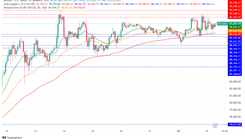 Bitcoin Approaches New Heights as MicroStrategy Leads Institutional Buying Wave