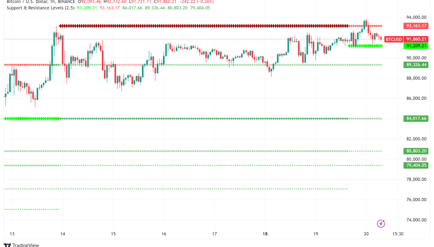 Bitcoin Hits New Heights of $94,000 as ETF Options Launch Amid Institutional Wave