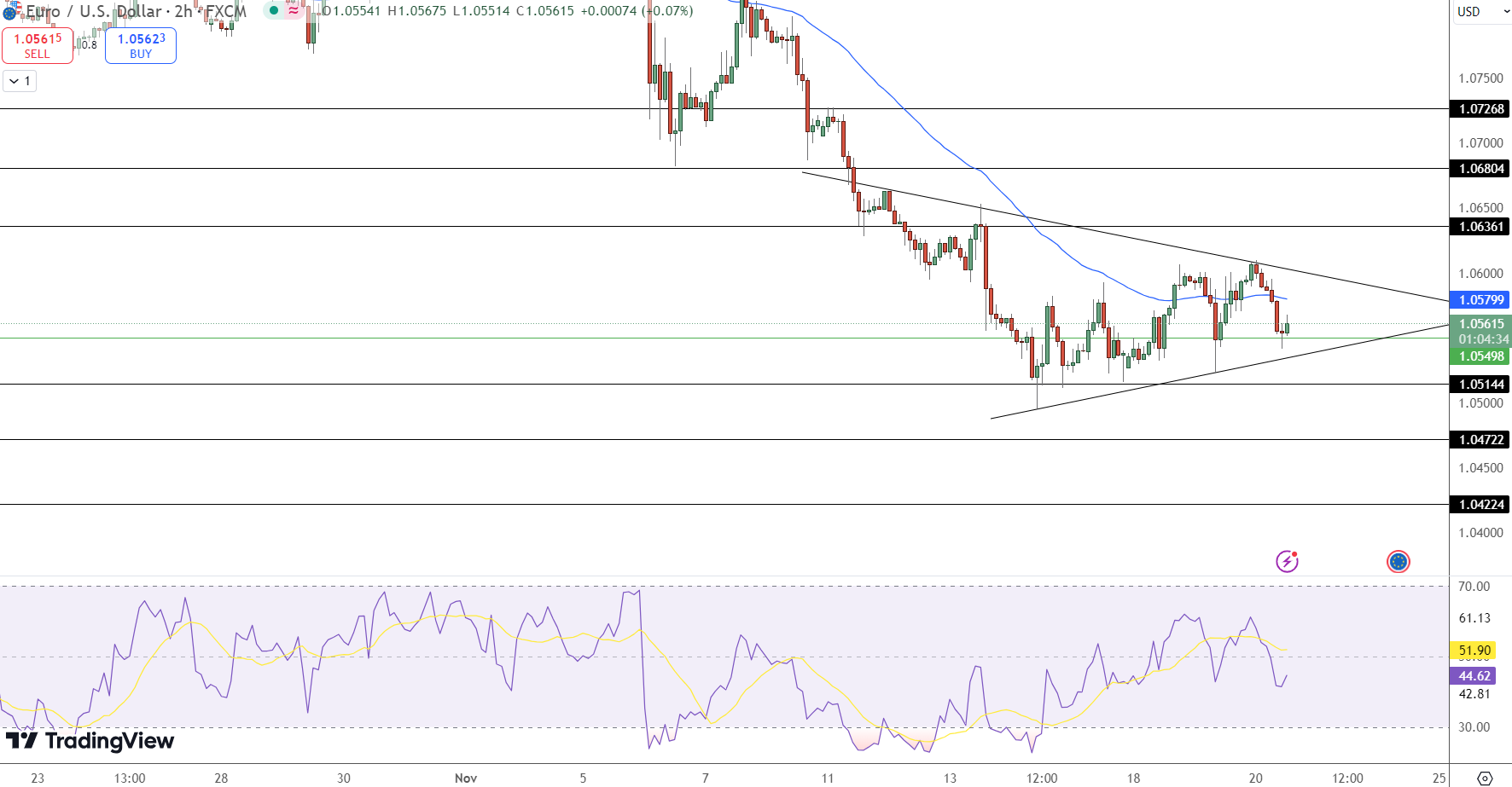 EUR/USD Price Chart - Source: Tradingview