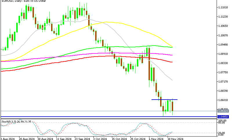 EUR/USD Daily Chart