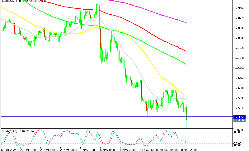 EUR/USD H4 Chart