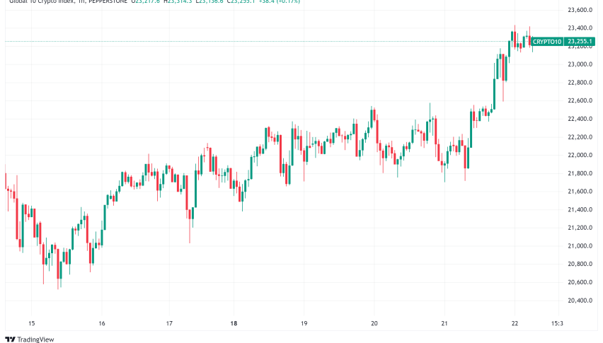 Daily Crypto Signals: Gensler's Exit, Network Outages, and Institutional Adoption