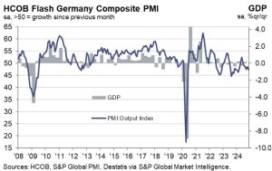 German Composite PMI for November