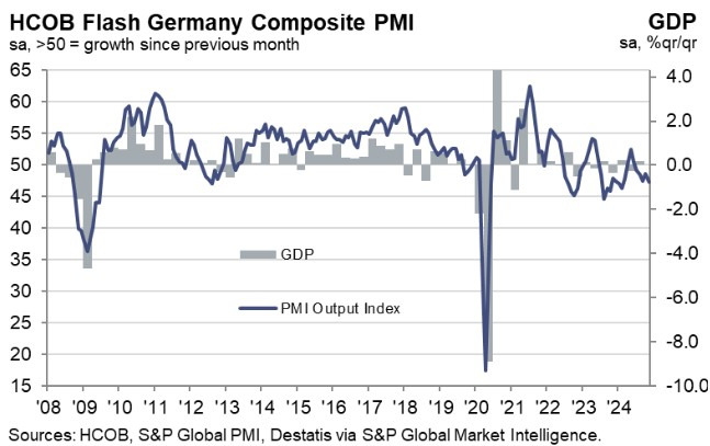 German Composite PMI for November