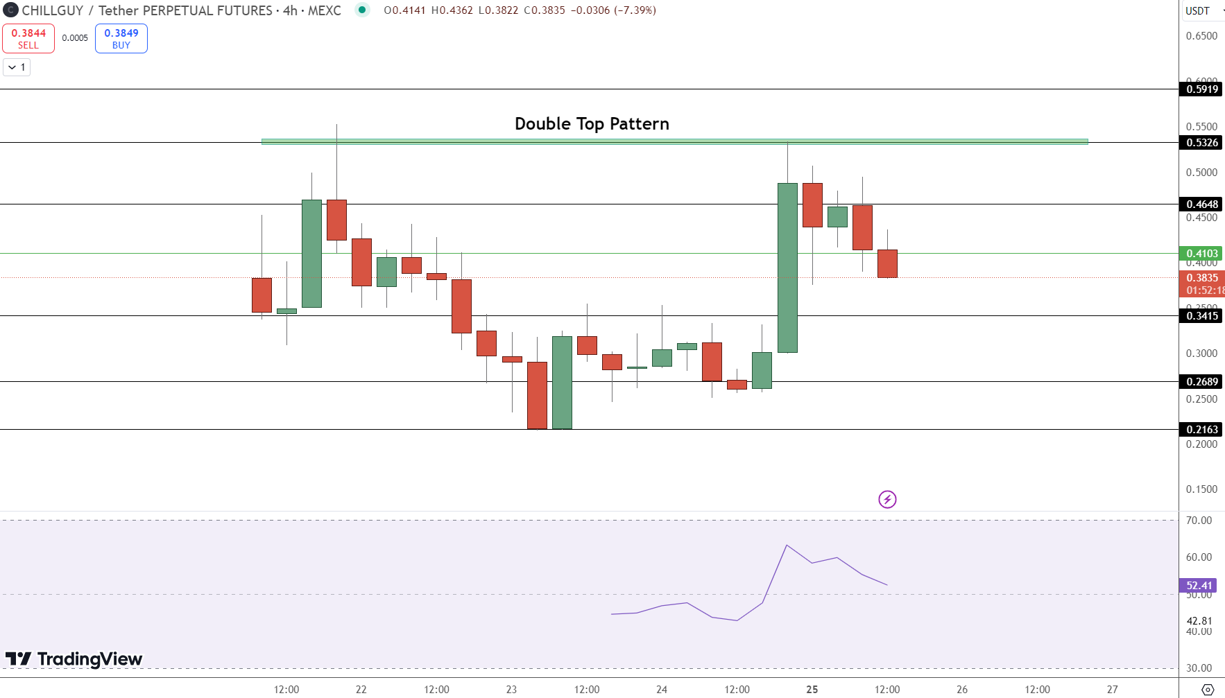 Chill Guy Price Chart - Source: Tradingview
