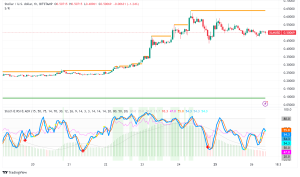 Stellar (XLM) Price Prediction: XLM Approaches All-Time High Amid Bullish Market Sentiment