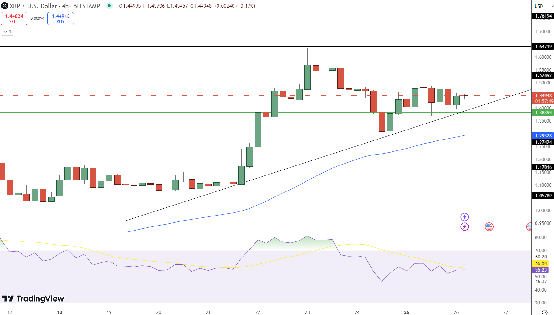 XRP Price Chart - Source: Tradingview