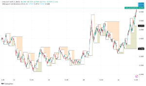 From TikTok to $550M: The Explosive Rise of CHILLGUY Memecoin