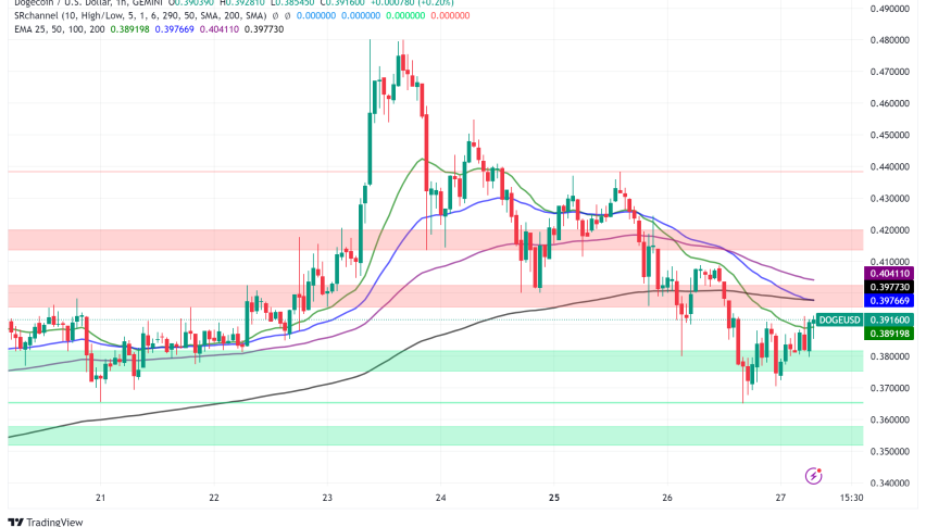 Dogecoin (DOGE) Surges with First Nordic ETP Launch, Analysts Predict Bullish Trajectory