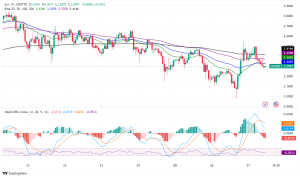 Sui Breaks New Ground: Bitcoin Staking and Ecosystem Expansion Mark Major Milestone