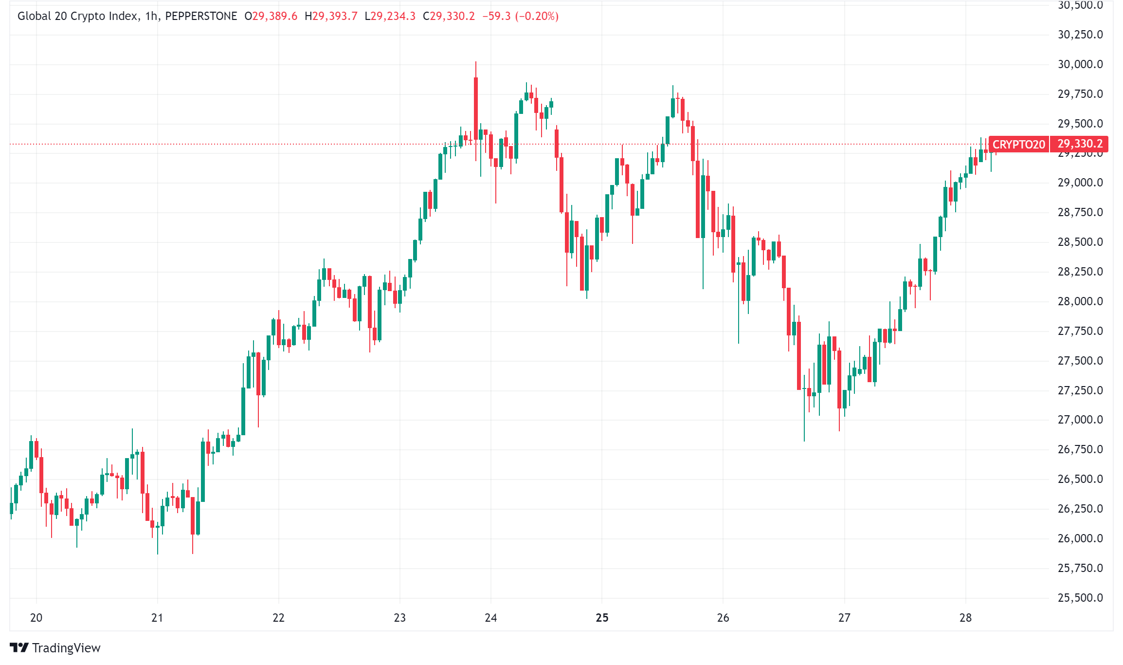 Daily Crypto Signals: Institutional Investors Fuel Bitcoin and Ethereum's Measured Rally