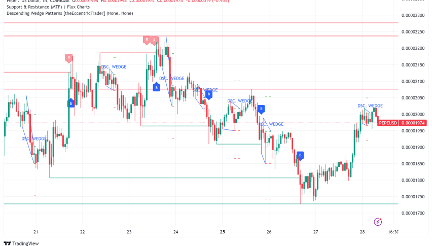 Pepe (PEPE) Coin Rides Memecoin Wave: Technical Analysis and Market Insights