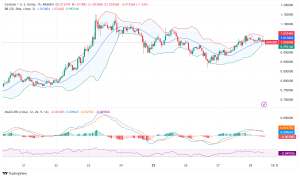 Cardano Breaks New Ground with First Zero-Knowledge Smart Contract, Whales Signal Bullish Momentum