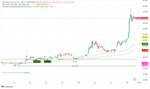 Ethereum Name Service (ENS) 90% Weekly Rally Signals Market Optimism
