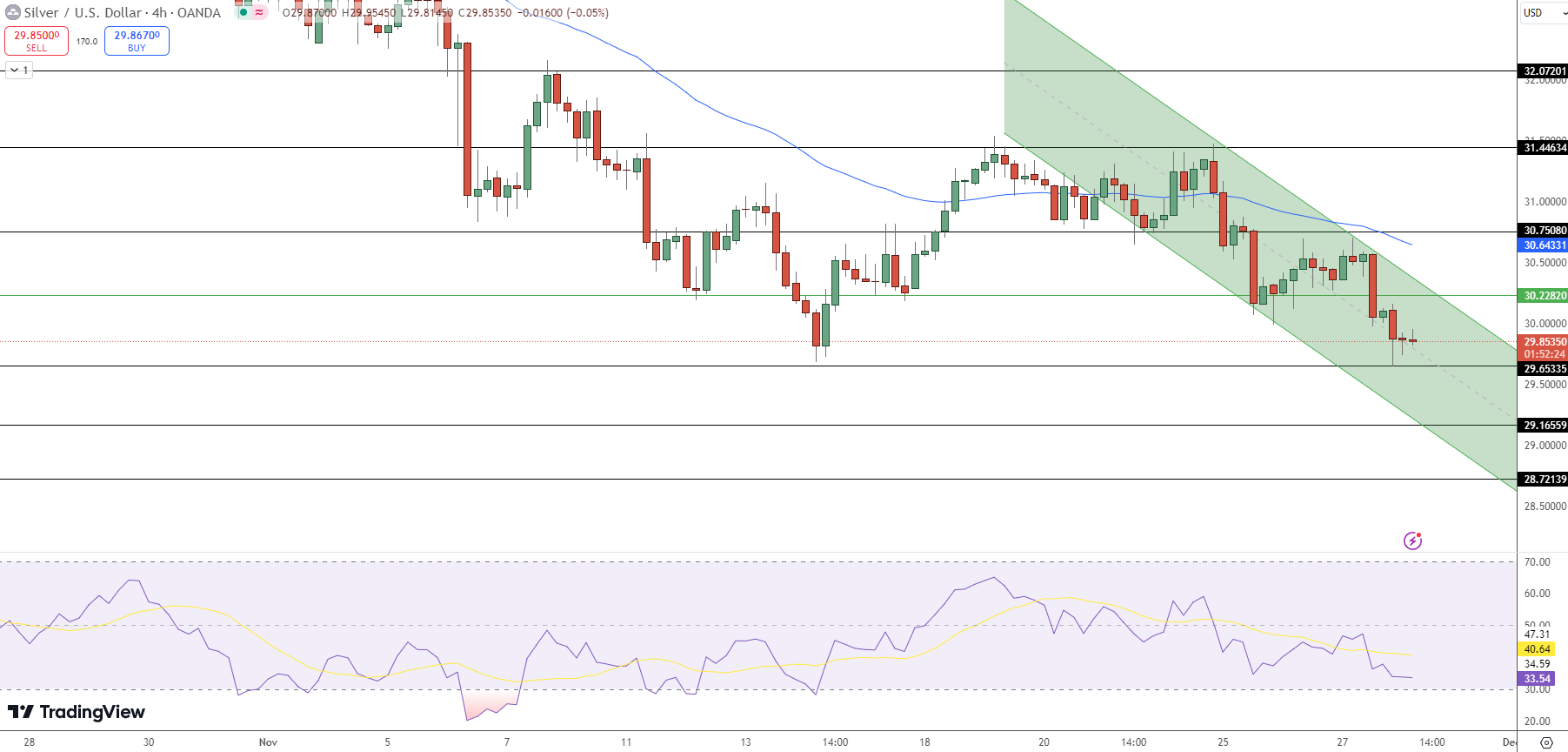 Silver Price Chart - Source: Tradingview