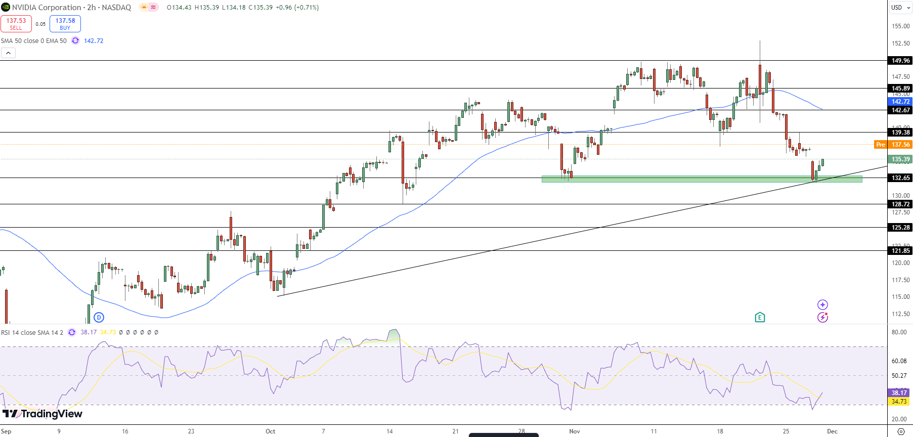 NVIDIA Price Chart - Source: Tradingview