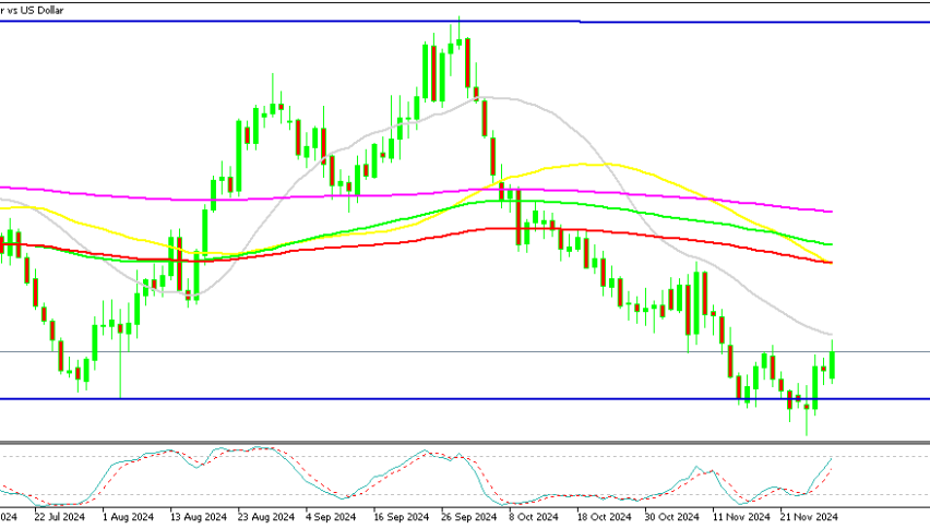 NZD/USD Daily Chart