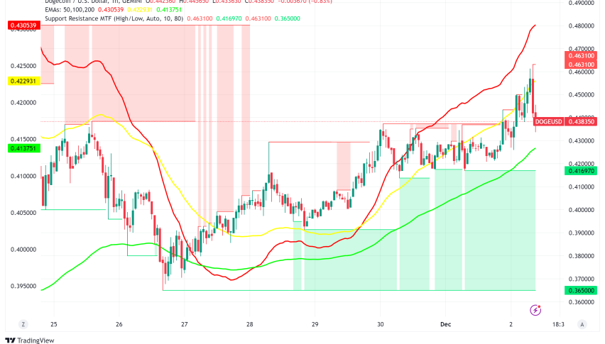 Dogecoin Price Prediction: Analysts Forecast DOGE Santa Rally