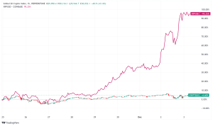 Daily Crypto Signals: XRP Soars, Investors Turn Their Attention to Ethereum
