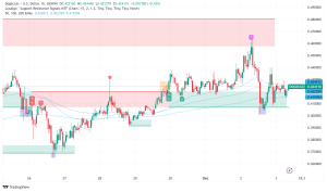 Dogecoin Surges Toward $1: Musk, Political Connections, and Market Dynamics Fuel Unprecedented Rally