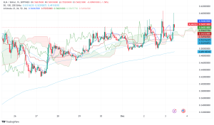 Stellar (XLM) Price Prediction: What's Next After the 513% Rally in the Past Month?