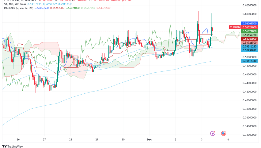 Stellar (XLM) Price Prediction: What's Next After the 513% Rally in the Past Month?