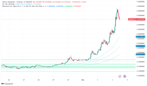 Hedera (HBAR) Surges 35%, Approaches Key Milestones Amid Bullish Market Sentiment