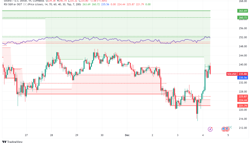 SOL Surges as Grayscale Files for Groundbreaking Solana ETF